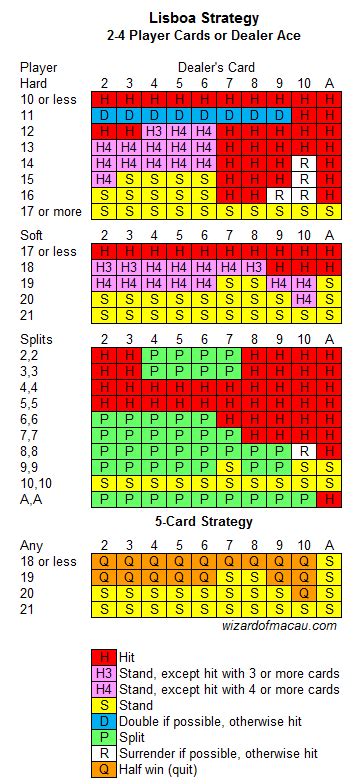 macau blackjack rules|Blackjack in Macau .